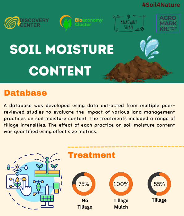 Soil4Nature
